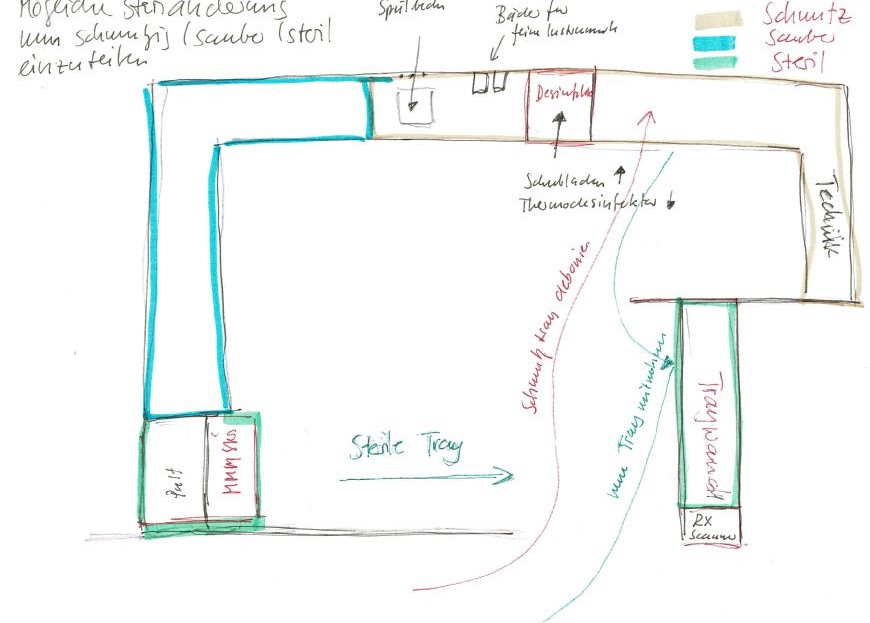 1. Vorschlag Steri-Umbau mit verbesserten Abläufen